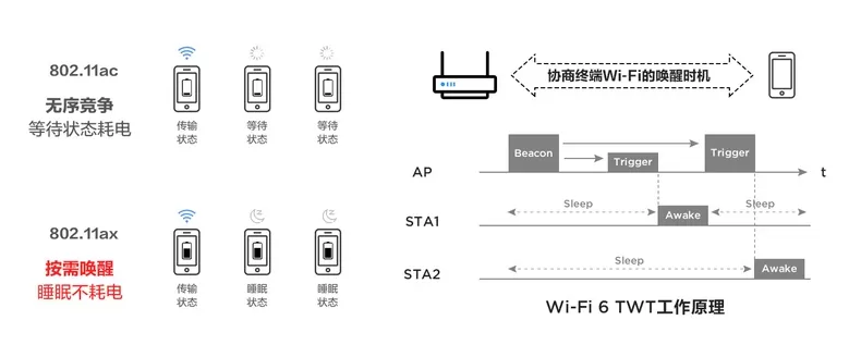 🧧华为WiFi6AX3Pro双频无线路由器评测华为路由器怎么样?