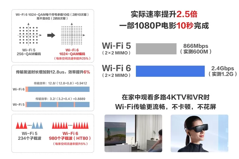 🧧华为WiFi6AX3Pro双频无线路由器评测华为路由器怎么样?