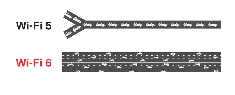 🧧华为WiFi6AX3Pro双频无线路由器评测华为路由器怎么样?