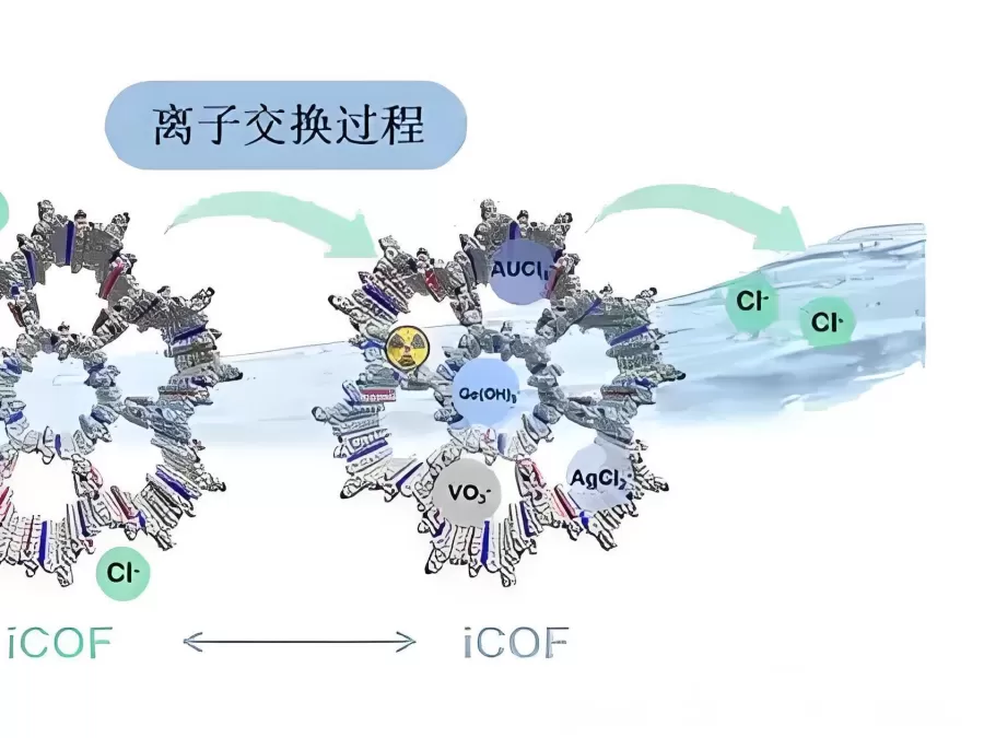 磷酸锆的离子交换特性及其应用解决方案