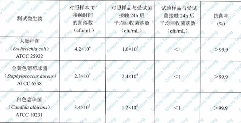 「瑞森」纺织专用银离子抗菌剂与普通抗菌剂对比的优势