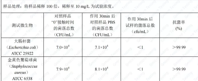 「瑞森」纺织专用银离子抗菌剂与普通抗菌剂对比的优势