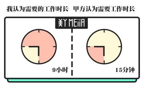降维打击是什么意思？可以举个直观点的例子吗？