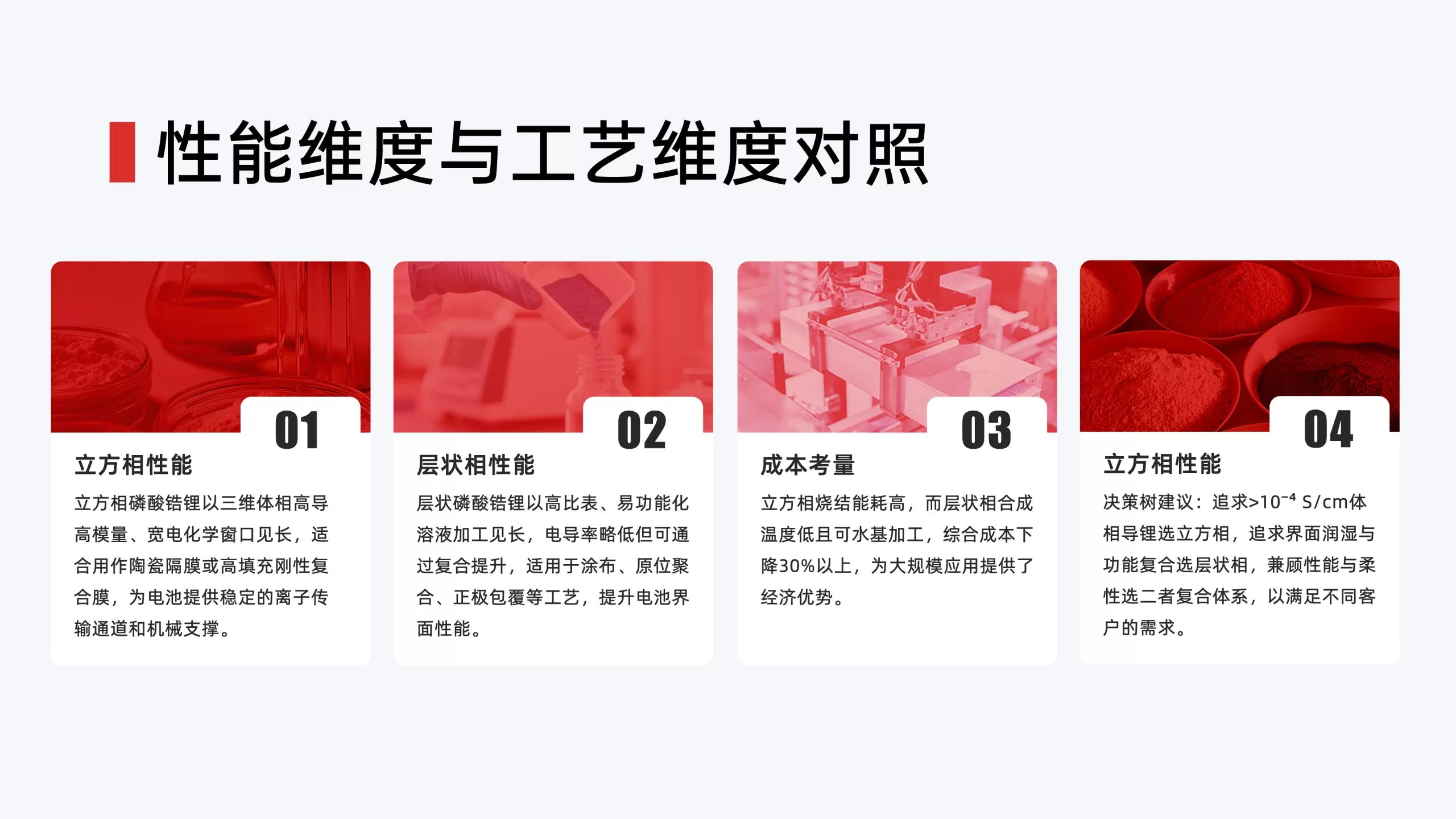 固态电池核心材料应用全景:磷酸锆锂的差异化优势凸显