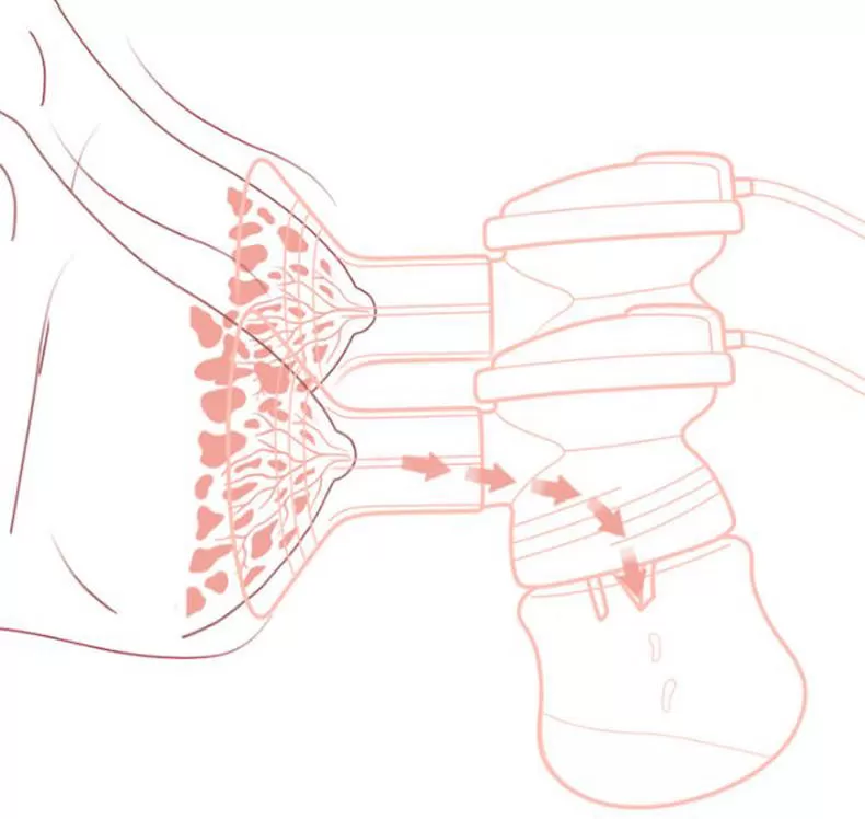 💯卡乐怡吸奶器怎么样?卡乐怡电动双边吸奶器评测