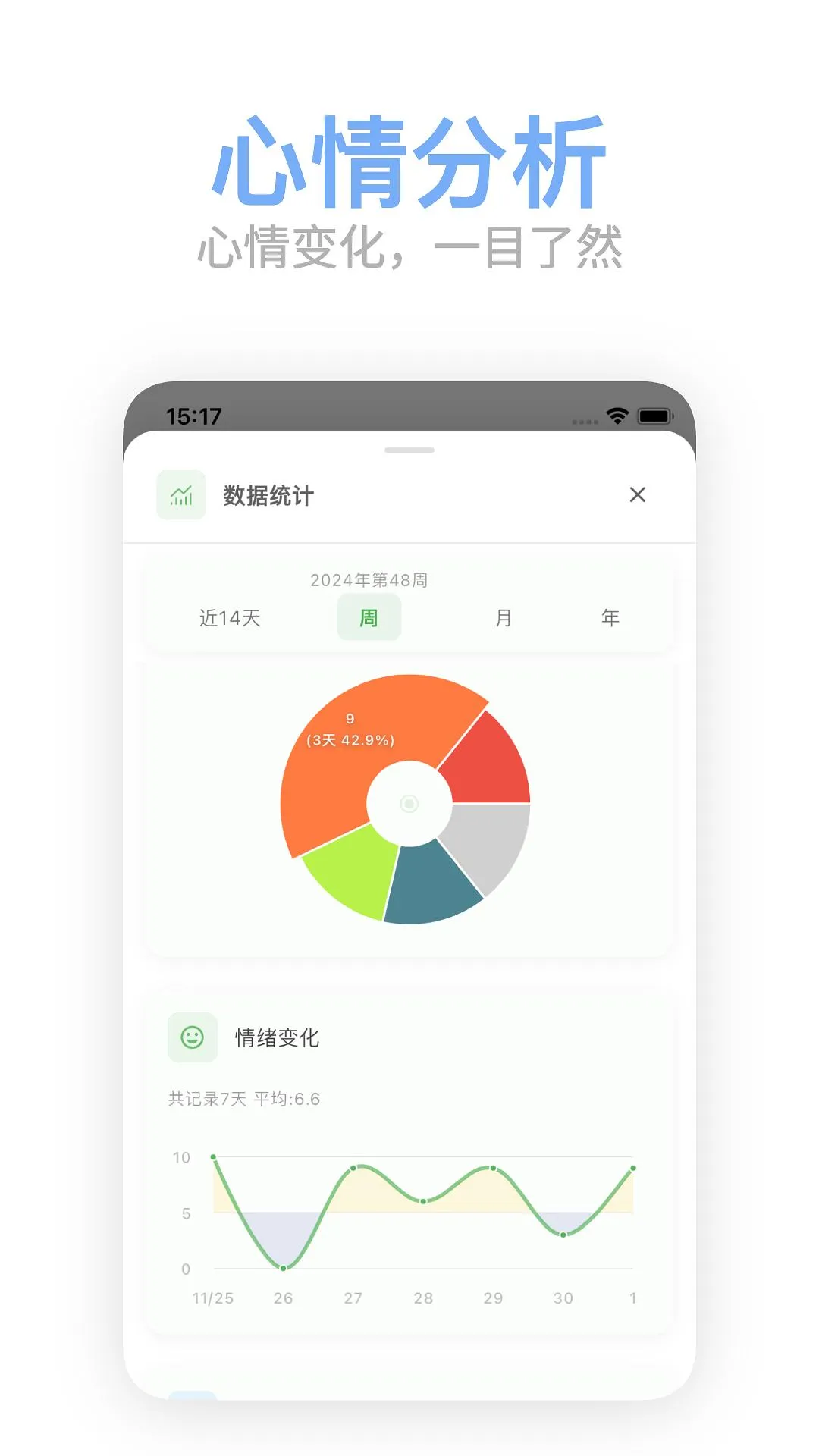 APP推荐㊙️：一个心情日记APP：简洁 高效 治愈【自荐】