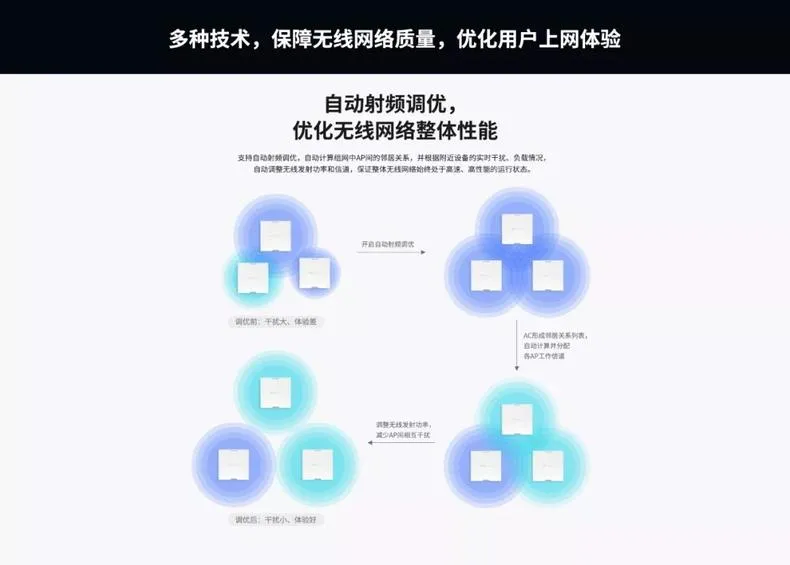 🈲TPlinkTL-AP1900GI-PoEAP面板全屋WiFi组网评测TPlink路由器怎么样?
