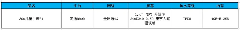 🏆360电话手表怎么样?双摄9重定位360儿童电话手表P1Pro评测