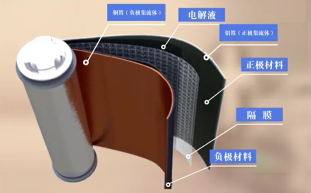 磷酸锆在锂电正极材料改性中的应用起到什么作用?