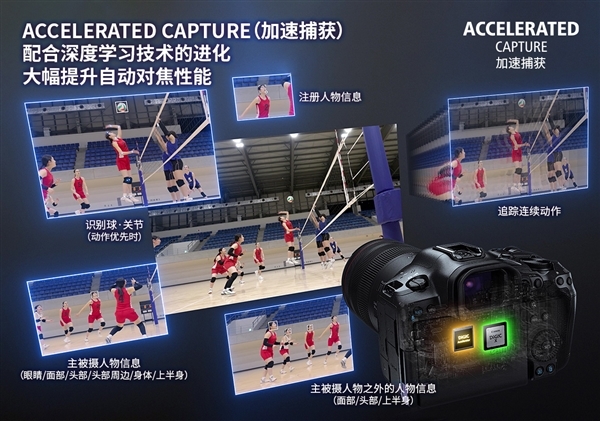 26999元!佳能发布全画幅微单EOS R5 Mark II:可生成1.79亿像素照片