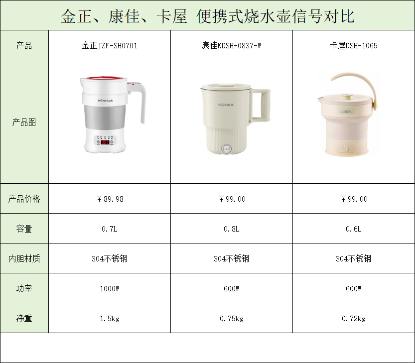 便携式烧水壶哪个好？百元以内便携式烧水壶测评推荐！旅行出差家用都可以