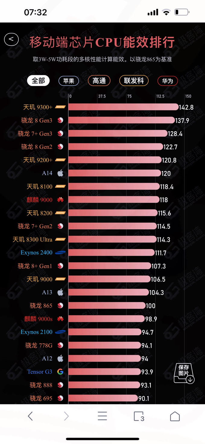 华为其他智能手机