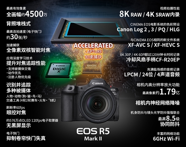 26999元!佳能发布全画幅微单EOS R5 Mark II:可生成1.79亿像素照片