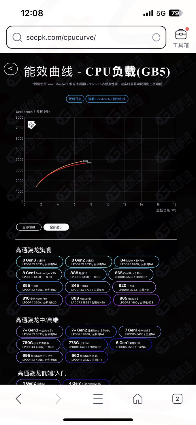 华为其他智能手机